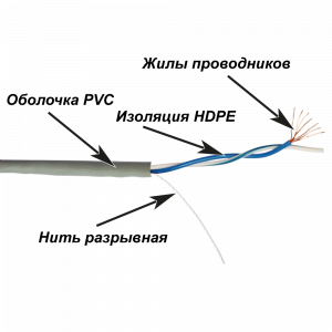 Кабель TWT UTP, патч-кордовый, 1 пара, Кат.5e, PVC, 305 метров, серый